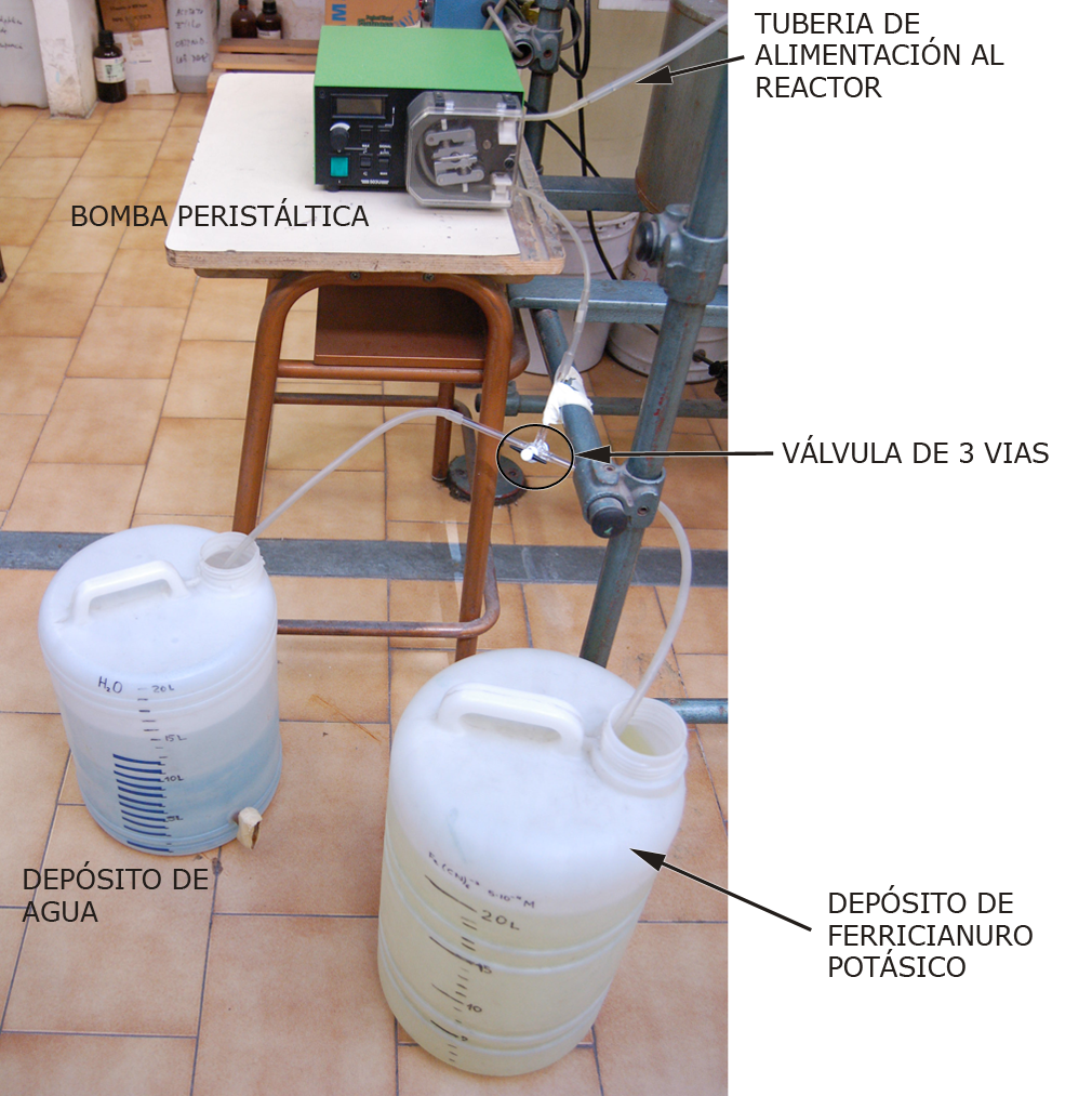 Alimentación al reactor continuo tanque agitado