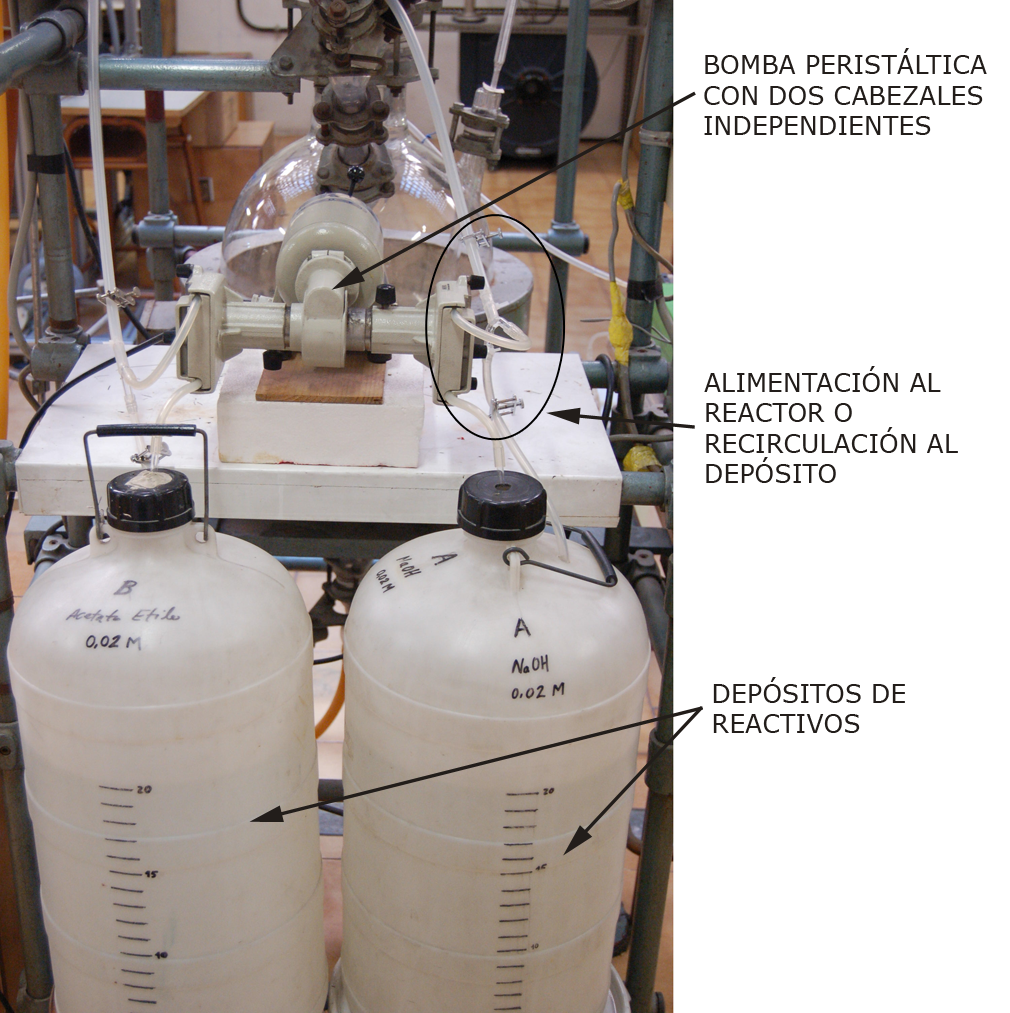 Alimentación de reactivos al reactor tubular